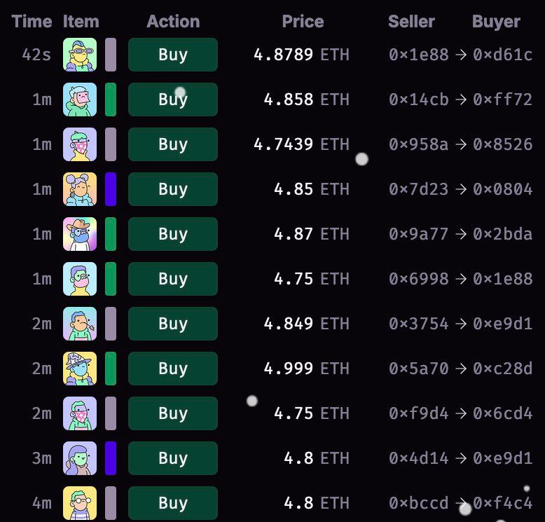 Doodles NFT Floor Price Surges to 5.35 ETH Amid BurntToast’s ‘Token Is Coming’ Announcement